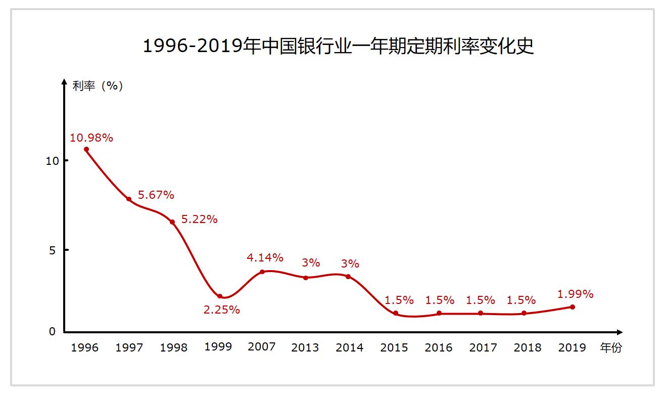 最新理财技巧和理财方法,如何用一万元投资理财一年赚30万