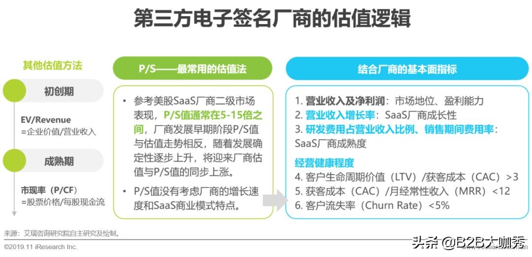 电子签名行业分析,中国电子发票行业研究报告