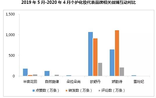 半年卖十亿,半亩花田凭什么?1万6千字告诉你