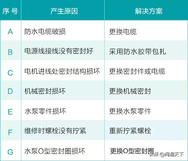 燃气热水器水泵故障的原因及现象,消防水泵故障的原因及处理方法