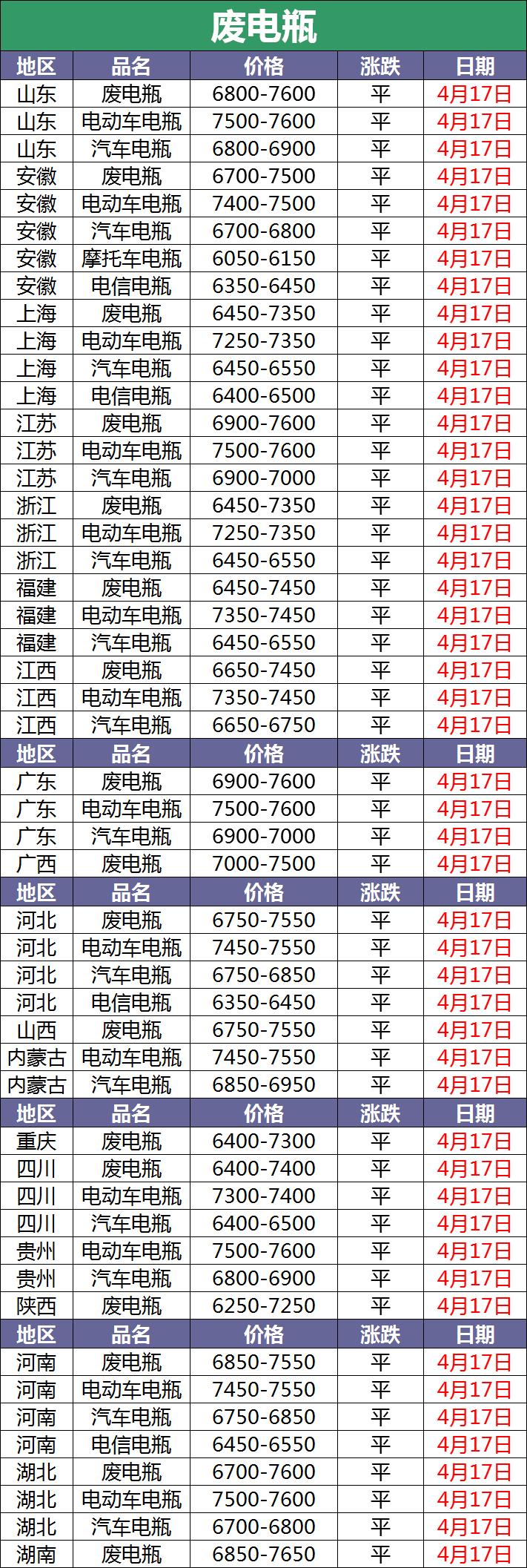 废电瓶今日价格行情最新报价,废电瓶价格行情走势图最新消息