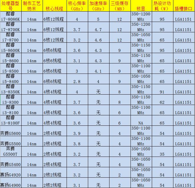 想自己组装一台电脑简单吗,想自己装好一台电脑需要什么
