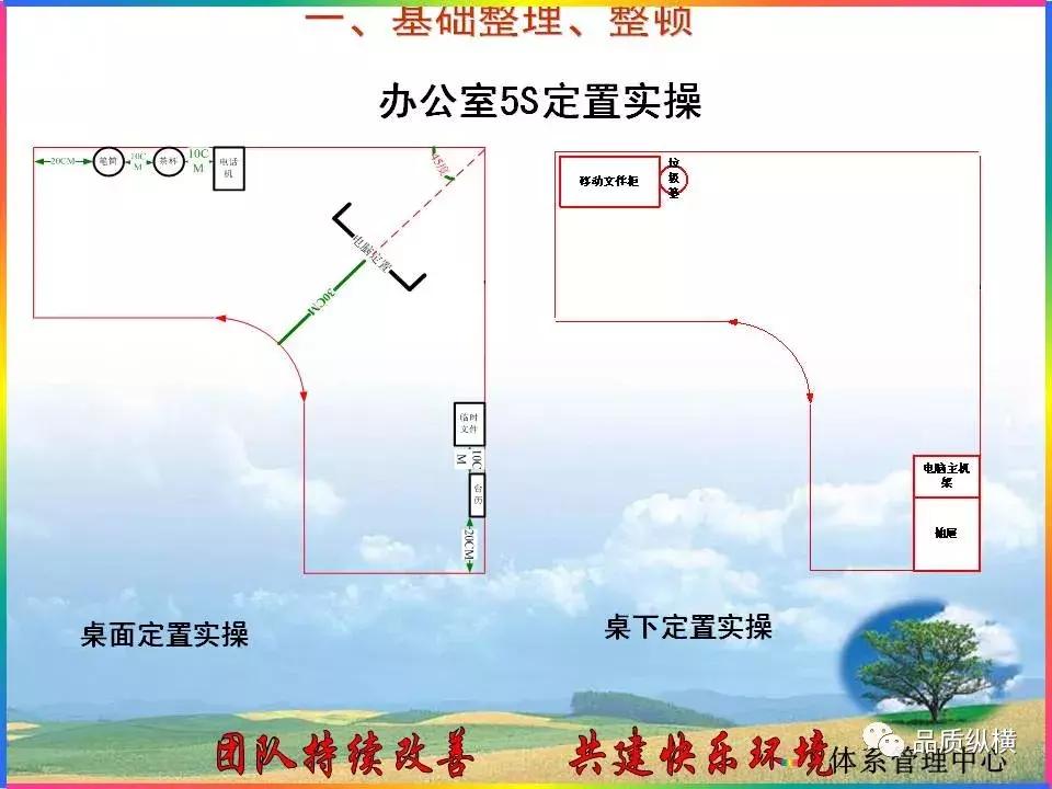 现场5s工作方案,5s管理标准办公室