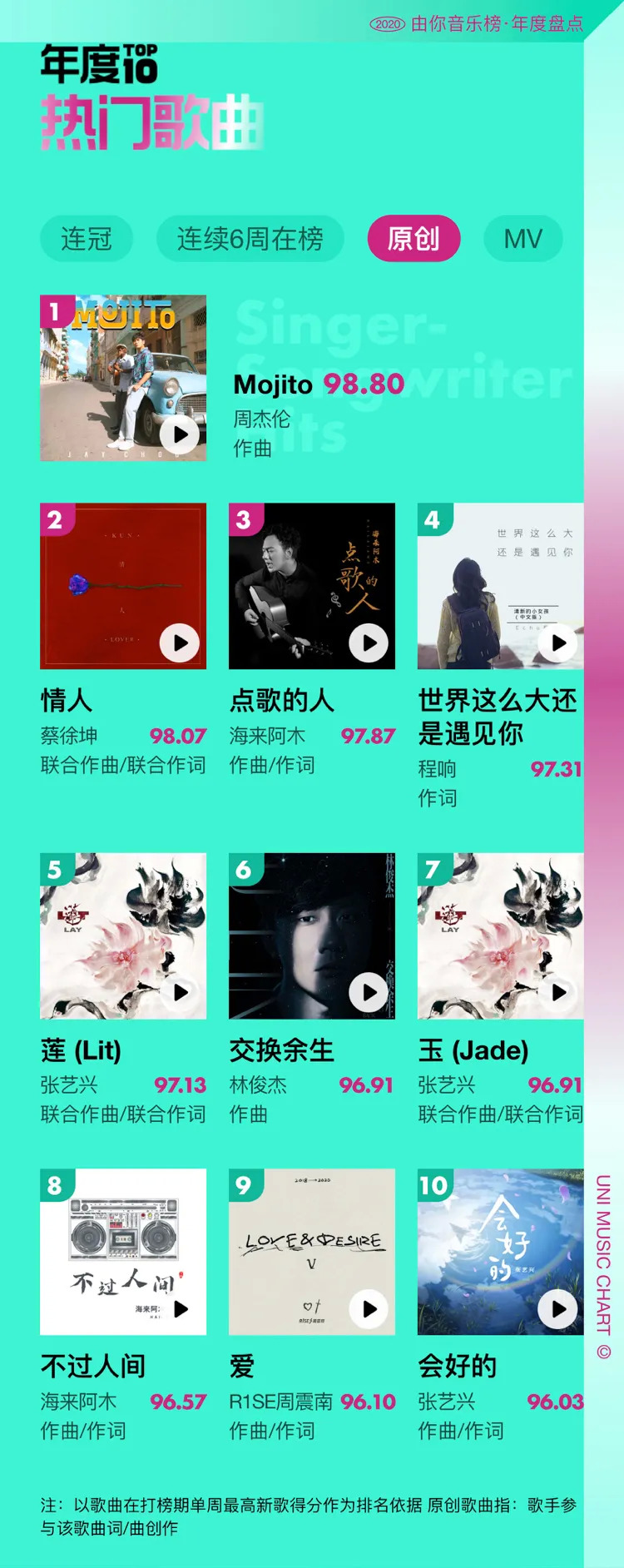 华语乐坛音乐品味,华语乐坛音乐年度排行榜怎么看