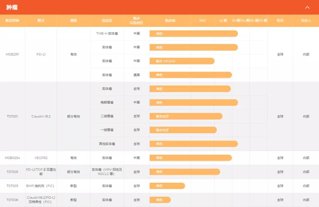 跌幅超20%，明星投资人阵容押注的创胜集团IPO首日破发