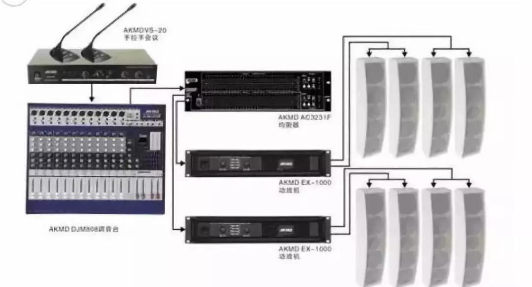 nas怎么与音响系统连接,音响系统设备功能