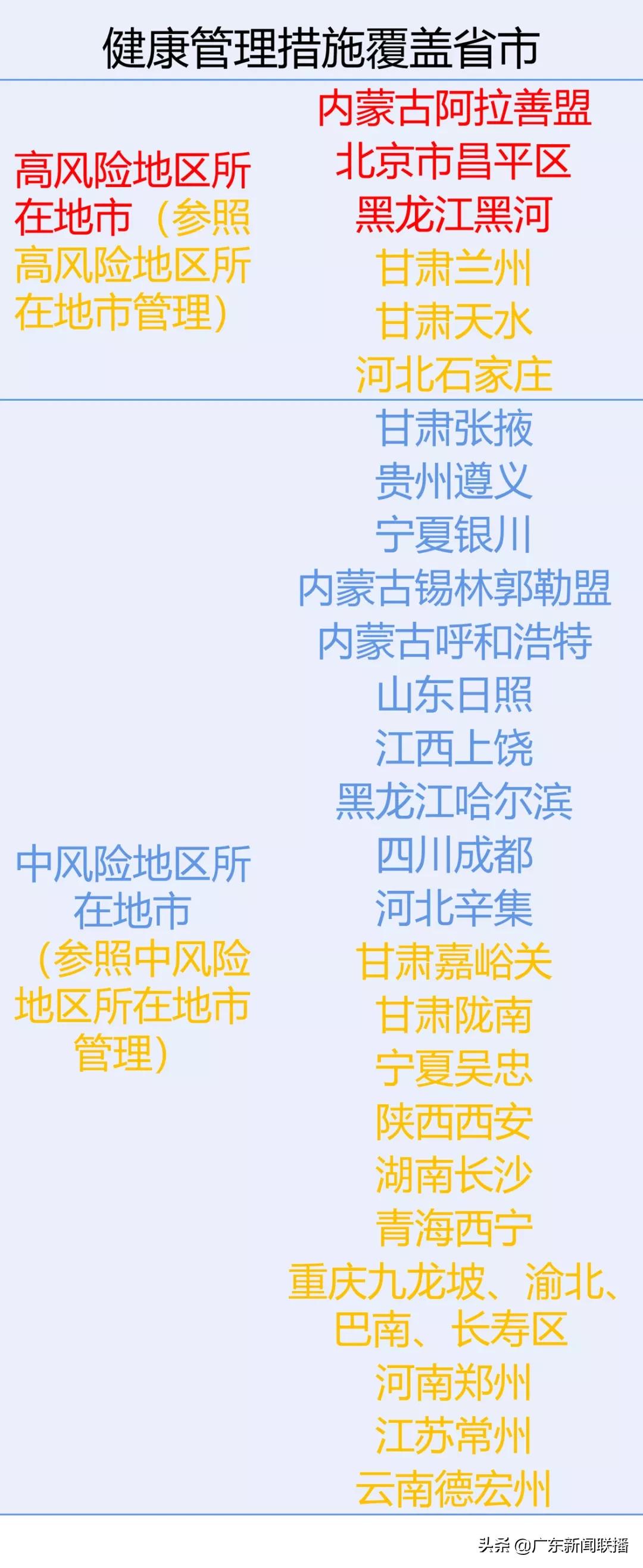 惠州又发现2名密接者！全国多地检出核酸阳性人员