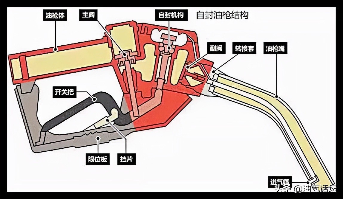 加油员反复捏枪真的不是偷油,加油员反复捏枪