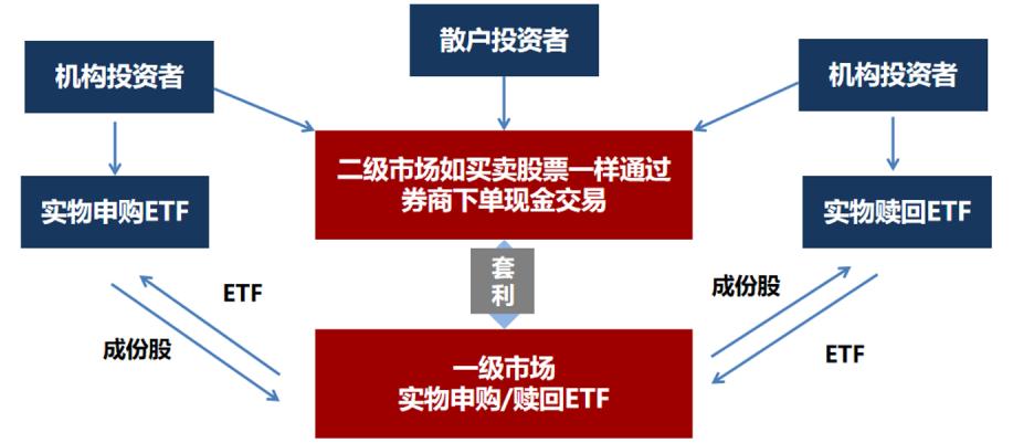 简单介绍etf基金,如何配置etf基金