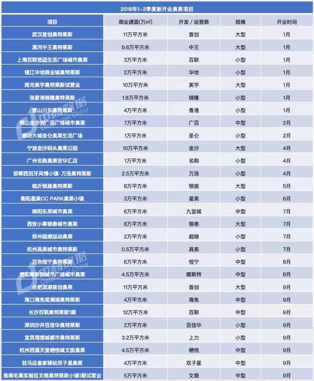 奥莱现在的情况,奥莱的商业模式