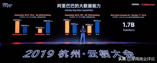 70年大庆科技巡展(二):阿里巴巴壮志凌“云”