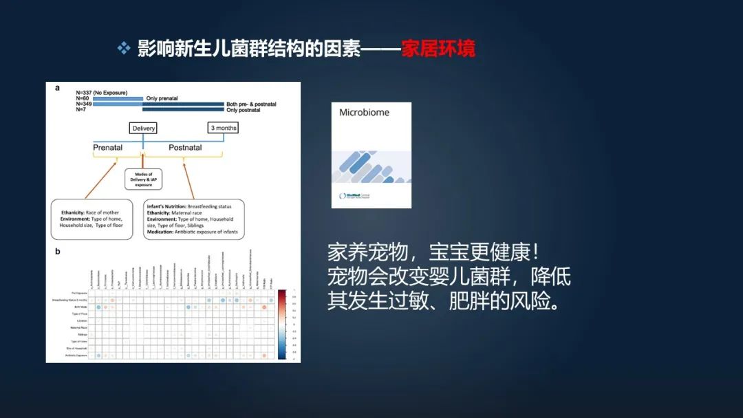 赵方庆：18分钟讲解母亲如何将菌群遗传给后代