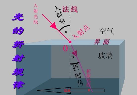 狭义相对论与人类的世界观,狭义相对论发展史