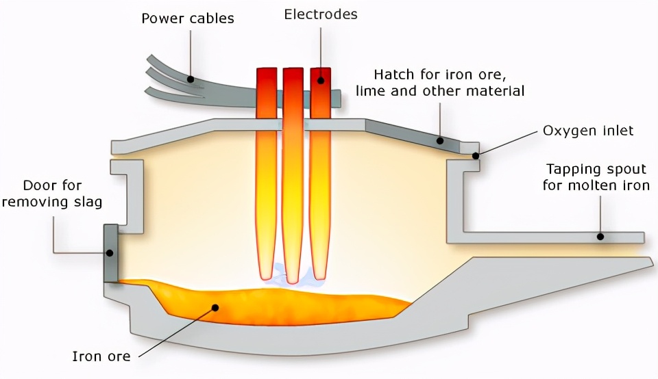 乙炔化工,乙烯乙炔谁先被取代