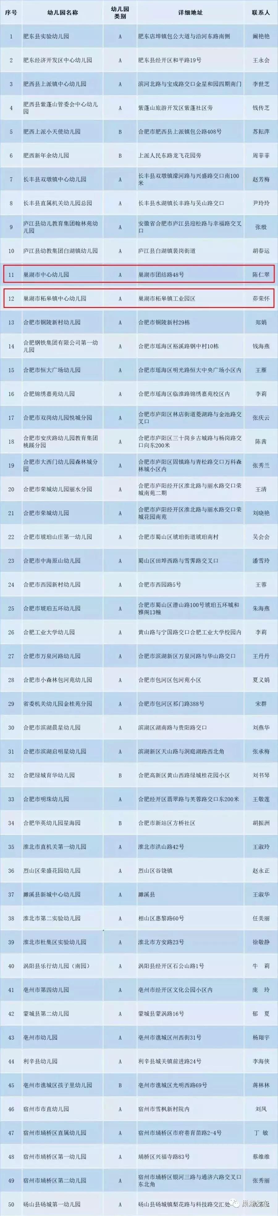 教育部官宣！巢湖这2所幼儿园入选全国足球特色幼儿园！