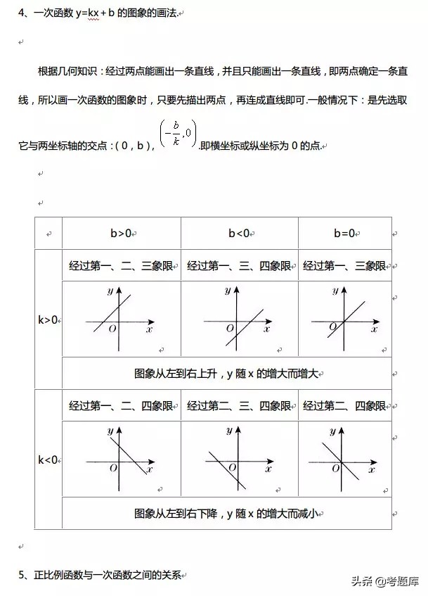 数学函数图像性质整理,正弦函数与余弦函数的图像和性质