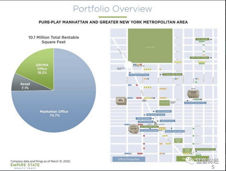 在美股通过帝国房地产信托（ESRT）可以用低价直接把帝国大厦买下