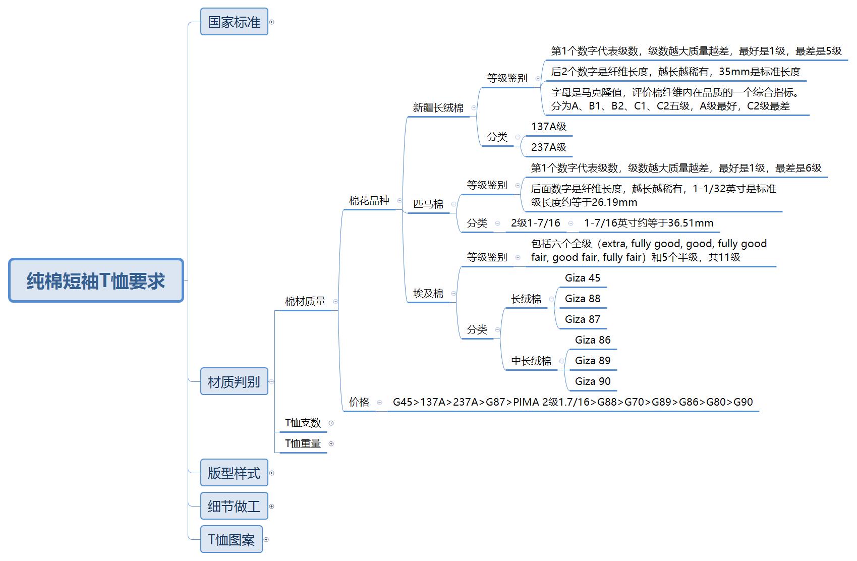 高端芬迪轻奢t恤,高支t恤