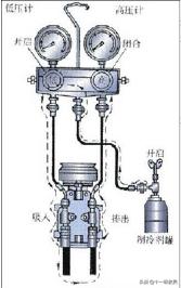 空调加注r401a制冷剂的操作流程,汽车空调制冷剂回收加注系统