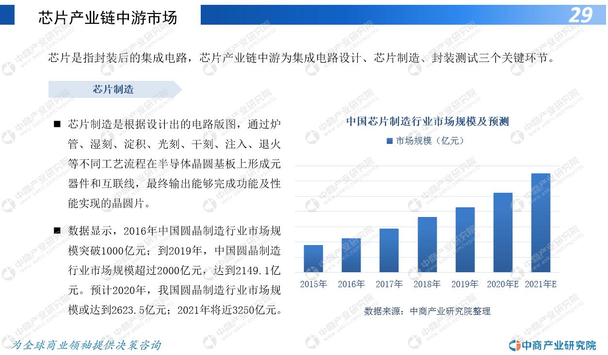 我国芯片产业的发展及破局策略,2022年芯片行业前景分析