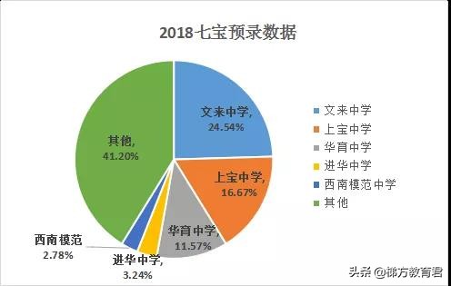 不是嫡系初中的娃难进高中牛校？近两年预录取数据告诉你