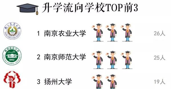 南京晓庄学院的师范类就业前景,南京晓庄学院学前专业强不强