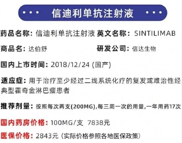 120万天价抗癌药能报销多少,17种高价抗癌药纳入医保降价