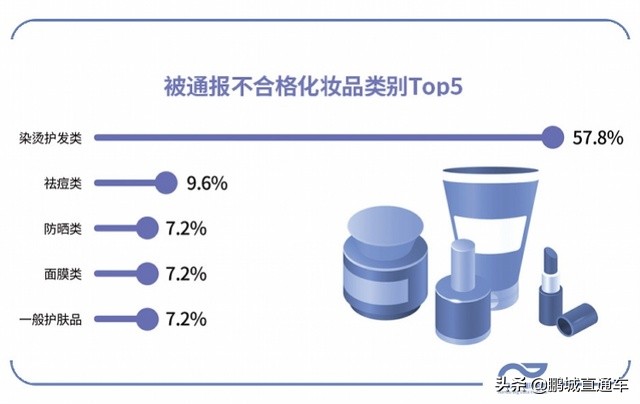 化妆品检查不合格你可能也在用,销售化妆品添加禁用成分怎么处罚