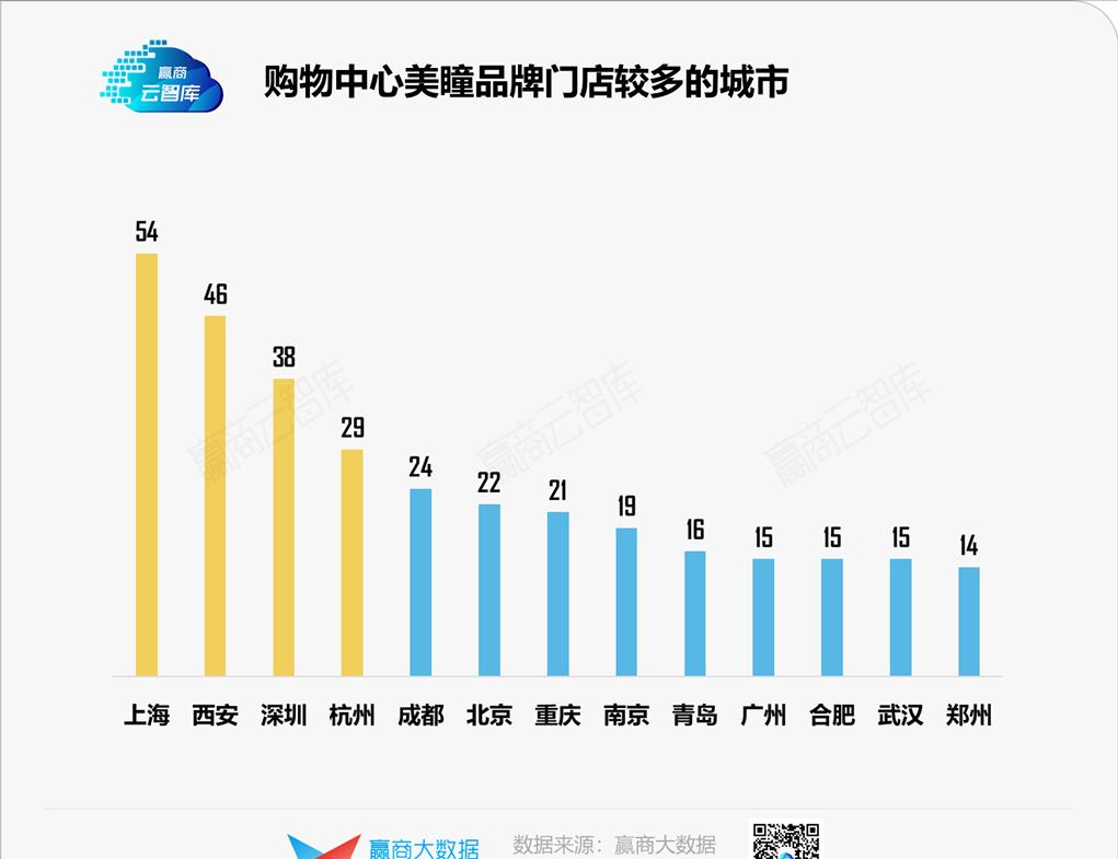 蹿红的美瞳,购物中心里下一个“国货之光”?丨品类研究