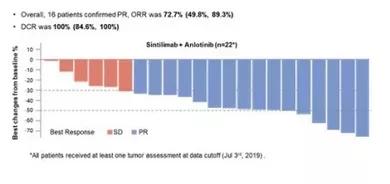 目前常用的肿瘤免疫治疗手段,肿瘤免疫治疗药物国产和进口区别