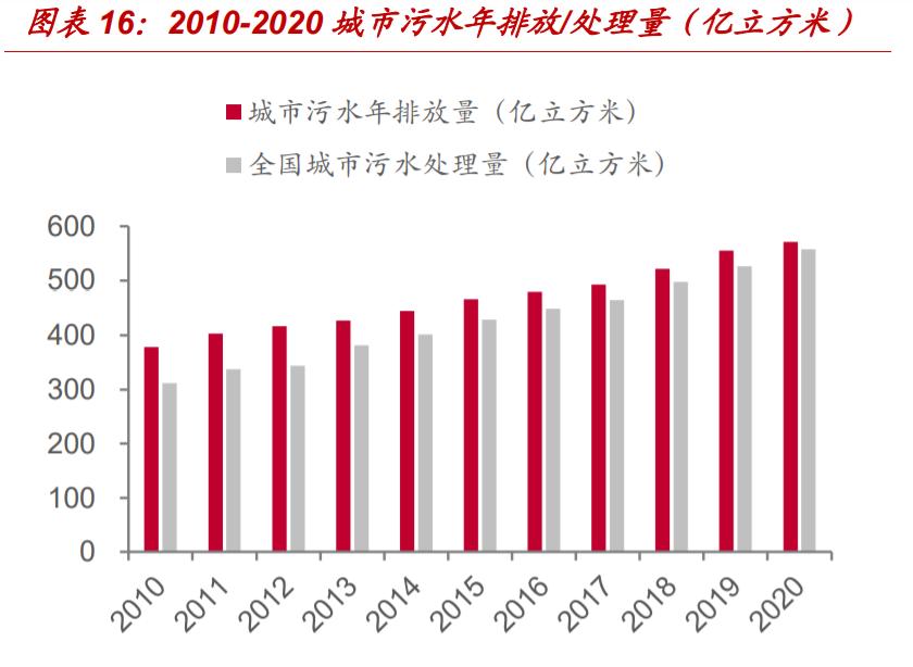 首创环保业绩同比大幅减少,首创环保最新业绩预测
