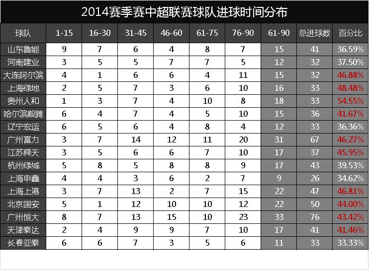看足球数据准吗,足球分析看近6场数据