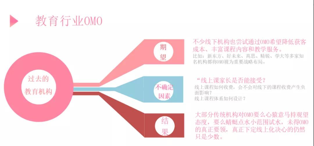 集体自卫战：探索早教OMO模式的求生之路