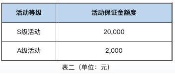 京喜个人开店审核期多久,京喜怎么开店只交10000保证金