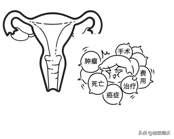 卵巢囊肿是肿瘤吗？女性得了卵巢囊肿为什么会不孕？