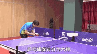 乒乓球发球左旋转与顺旋转的区别,乒乓球顺着旋转和逆着旋转接发球