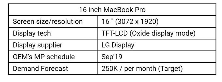 19款macbook16寸显示屏有几种,16寸macbook屏幕色域
