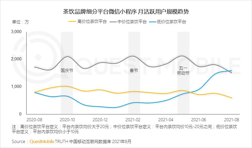 questmobile抖音,questmobile2019下载