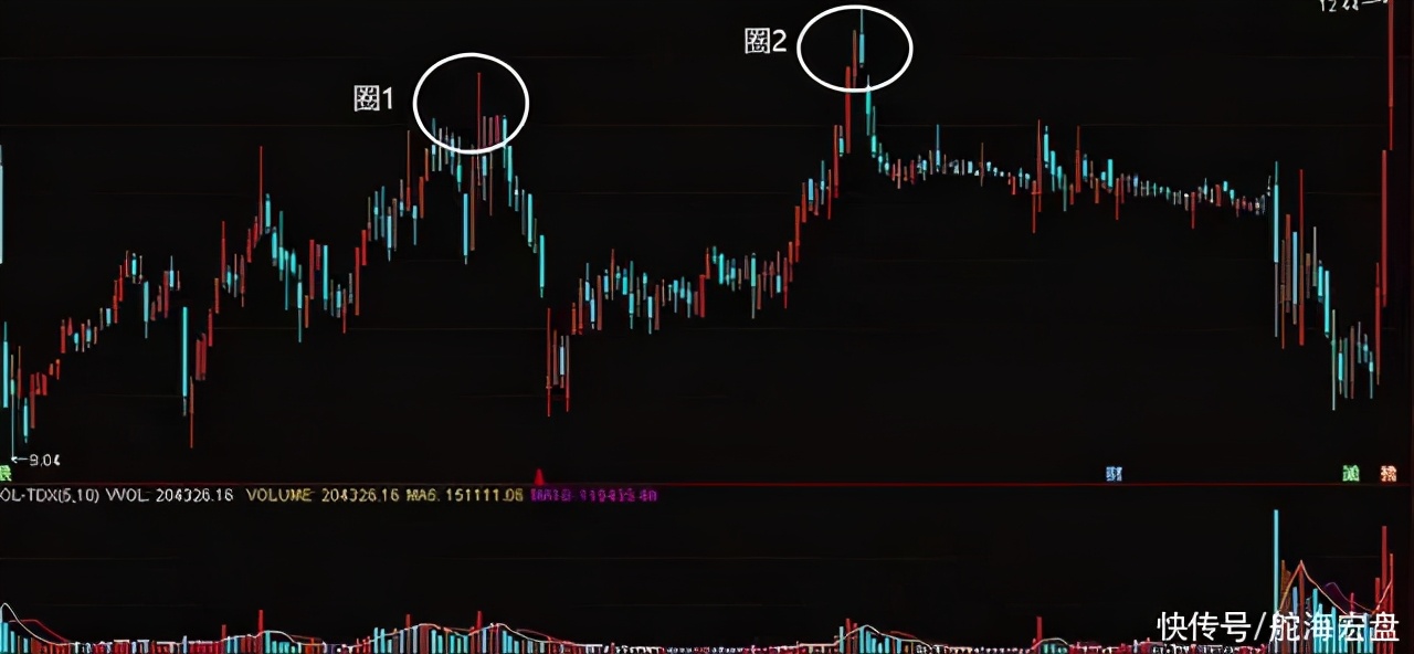 满仓被套要减仓吗,满仓被套解套方法