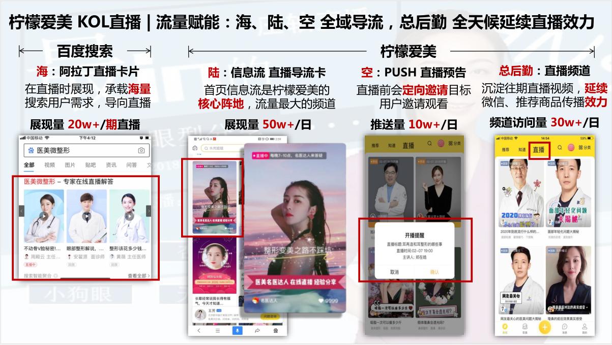 线上直播｜“柠檬合伙人”打造医美线上“圆桌派”