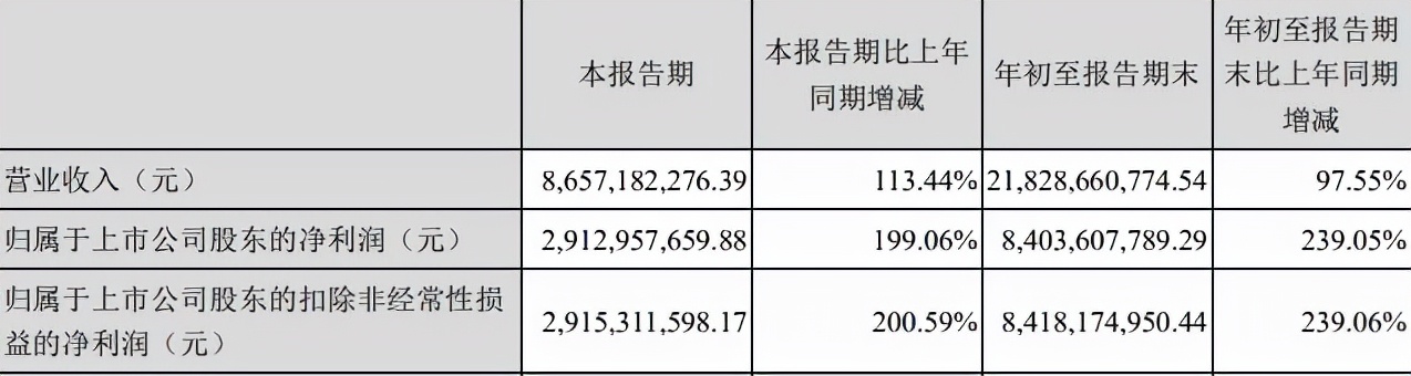 智飞生物为什么业绩好反而一直跌,智飞生物为什么一直大跌