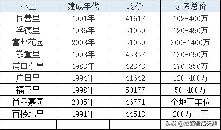 天津市闽侯路小学,天津闽侯路小学的图片