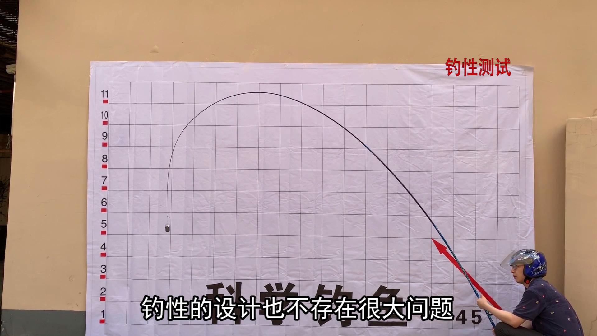 鱼竿测评轻量大物竿推荐,中逵大鲨鱼鱼竿测评