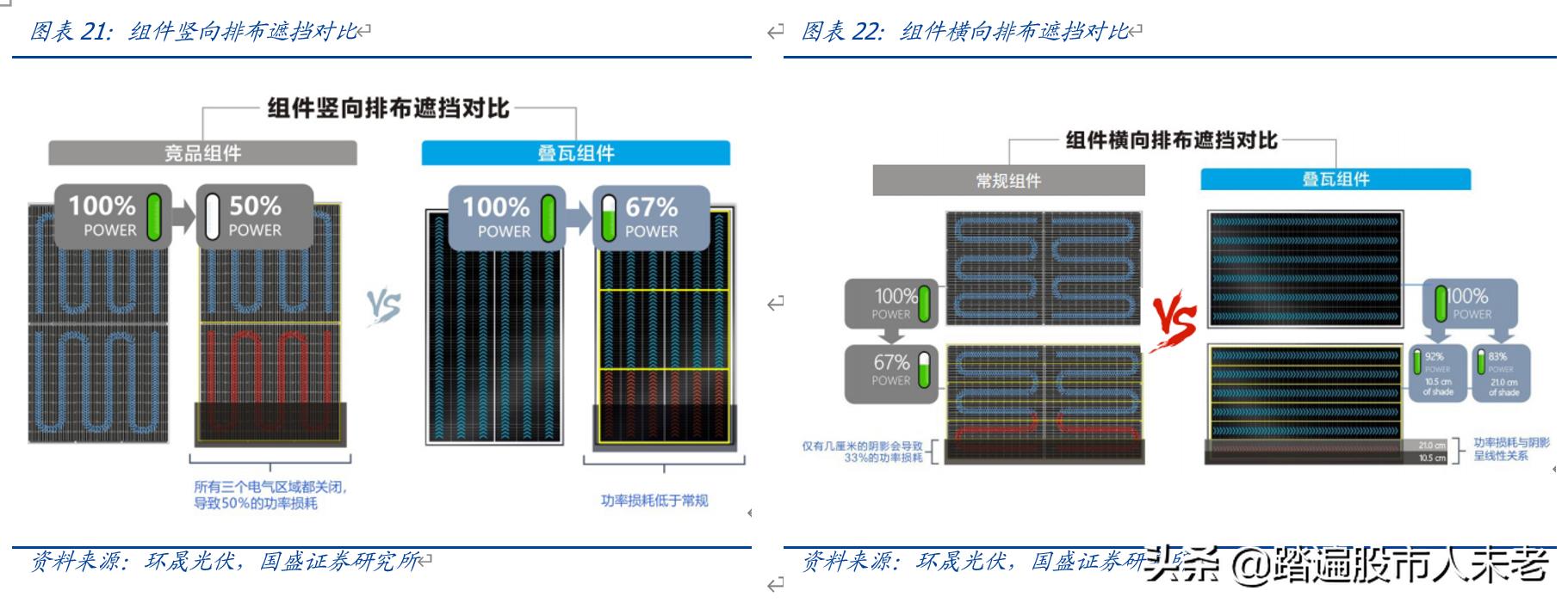 中环股份210mm大硅片龙头,硅片降价后中环股份后期走势