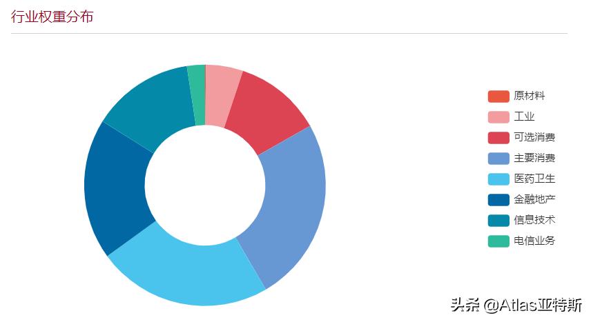 牛股辈出的消费行业指数基金投资指南