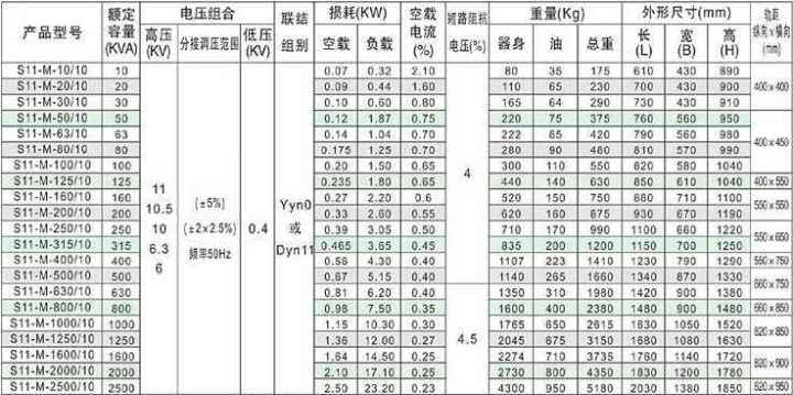 三分钟带你走进前世今生,三分钟去到你的世界