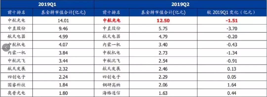 2021军工股名单,军工股票已提前布局