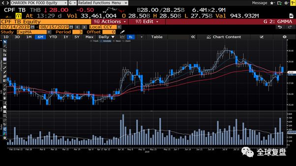 区域券商研报20190815-澳优营收将加速增长，经济有下行风险