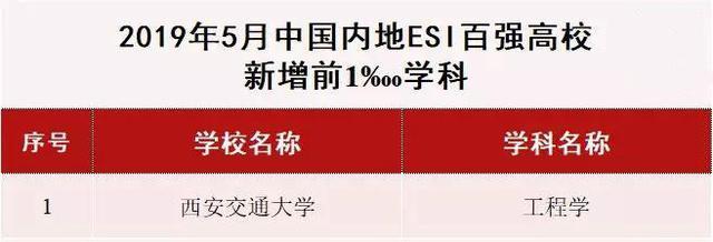 被西安交大录取需要什么条件,2019高考620分能上西安交大吗