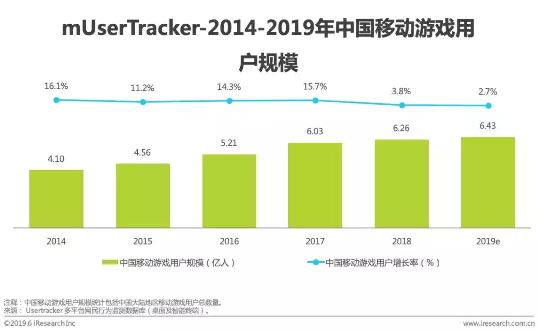 2028年中国游戏产业报告,中国移动游戏行业年度报告